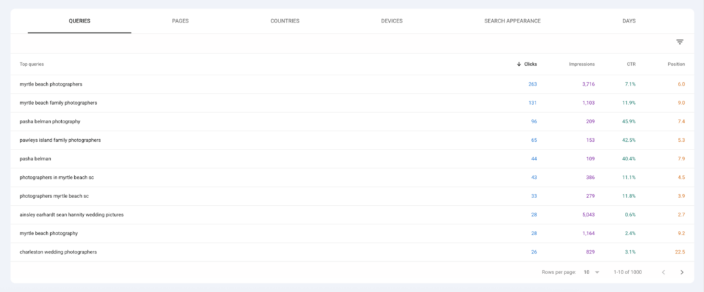 Google Search Console showing photography keyword clicks, impressions, CTR, and positions for Pasha Belman Photography