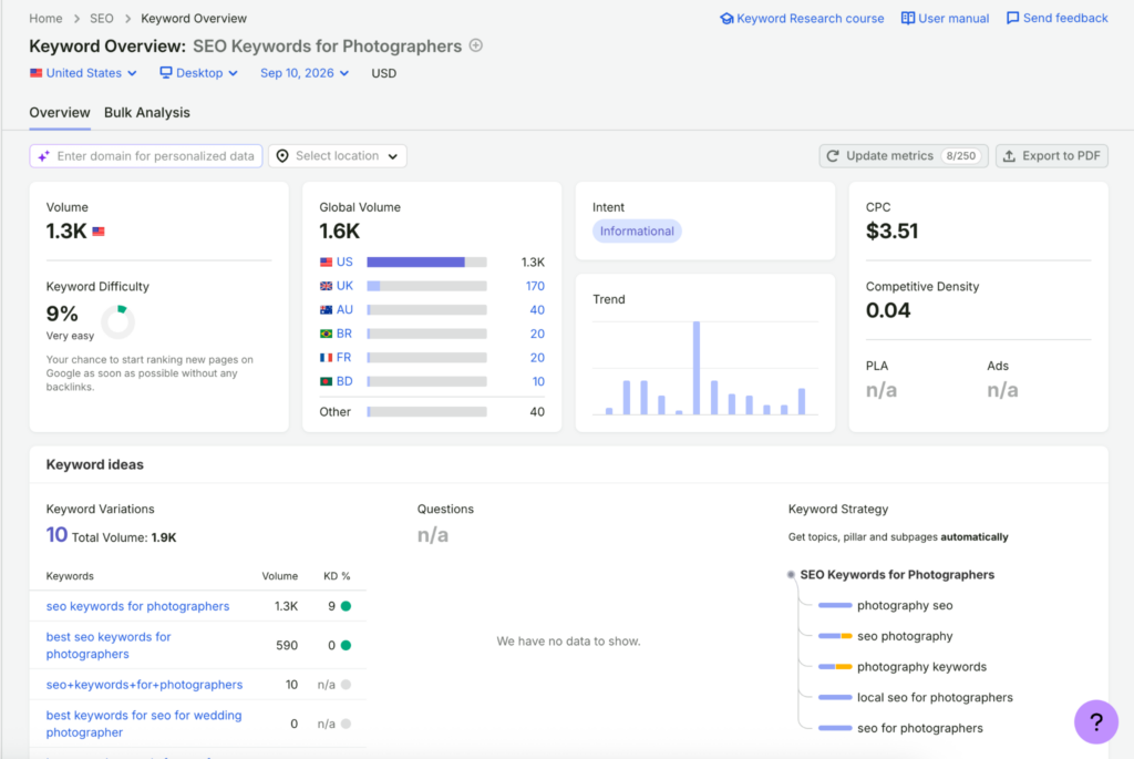 Semrush Keyword Overview showing 1,300 monthly US searches and 9 percent keyword difficulty for SEO keywords for photographers