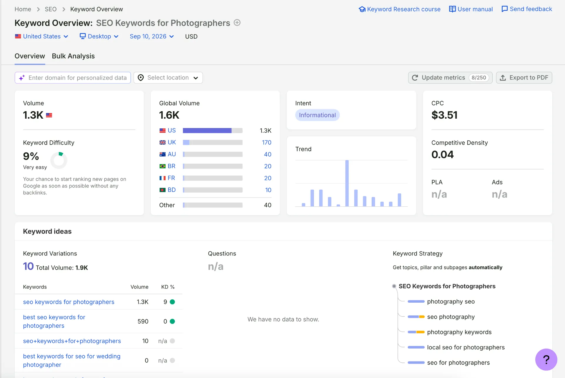 Semrush Keyword Overview showing 1,300 monthly US searches and 9 percent keyword difficulty for SEO keywords for photographers